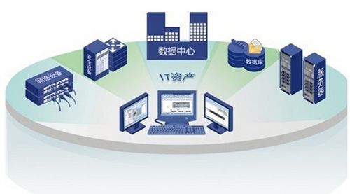 廣州集聯信息技術 專業IT外包、系統集成與解決方案服務
